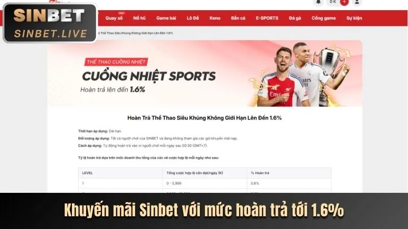 Khuyến mãi độc quyền và ưu đãi tại bet888 win